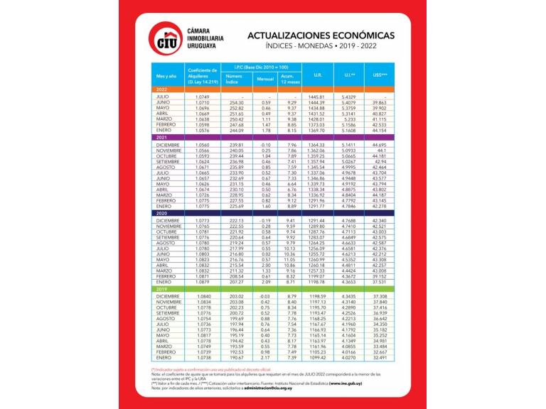 Aumento de Alquileres